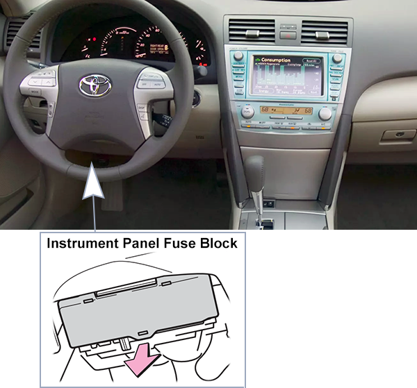 Toyota Camry Hybrid (XV40; 2010-2011): Passenger compartment fuse panel location