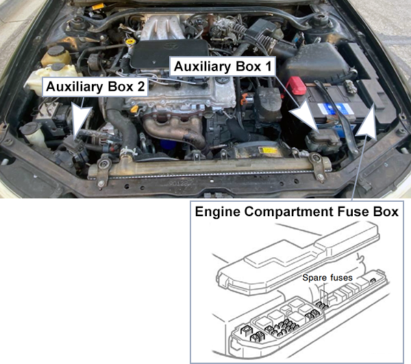 Toyota Camry Solara (XV20; 1999-2000): Engine compartment fuse box location