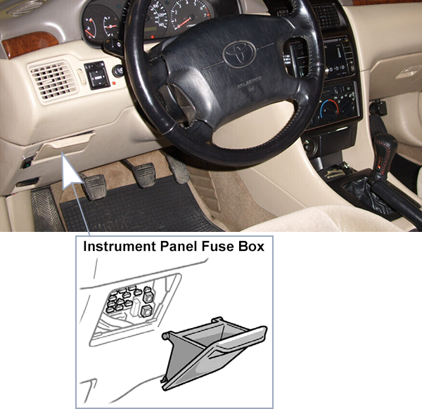 Toyota Camry Solara (XV20; 1999-2000): Passenger compartment fuse panel location
