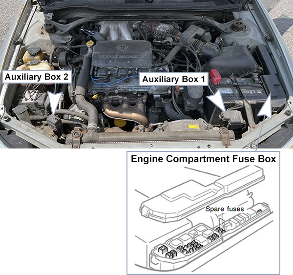 Toyota Camry Solara (XV20; 2002-2003): Engine compartment fuse box location