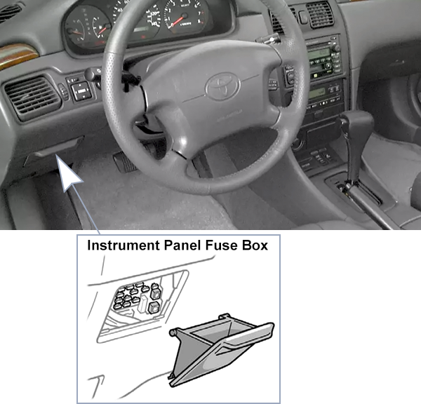 Toyota Camry Solara (XV20; 2002-2003): Passenger compartment fuse panel location