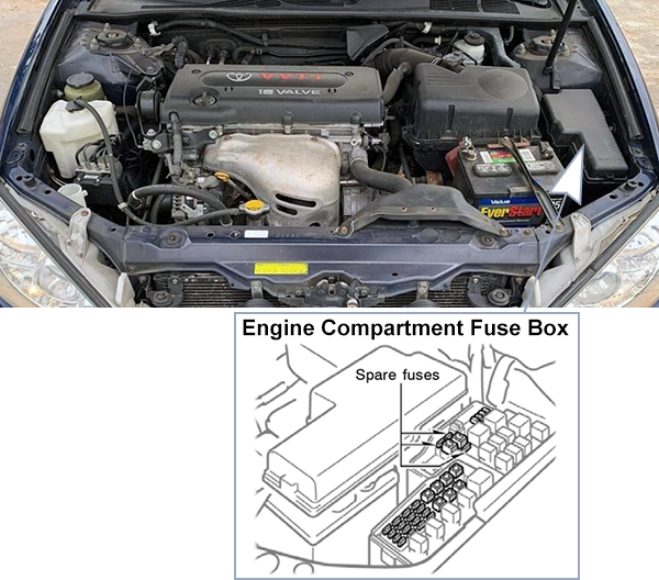 Toyota Camry Solara (XV30; 2004-2006): Engine compartment fuse box location