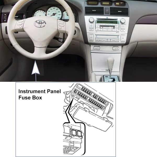 Toyota Camry Solara (XV30; 2004-2006): Passenger compartment fuse panel location