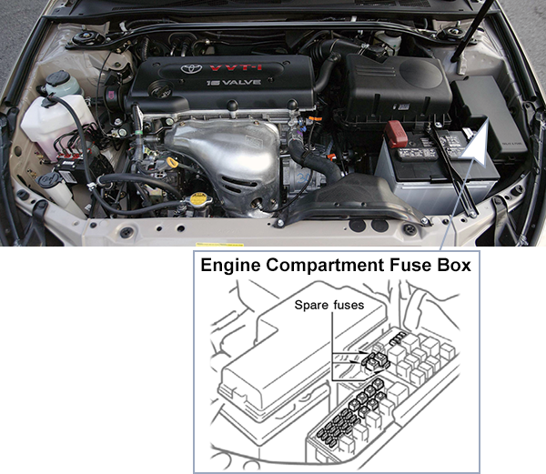 Toyota Camry Solara (XV30; 2007-2008): Engine compartment fuse box location
