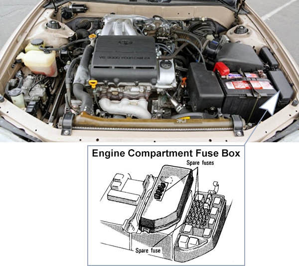 Toyota Camry (XV10; 1992-1996): Engine compartment fuse box location