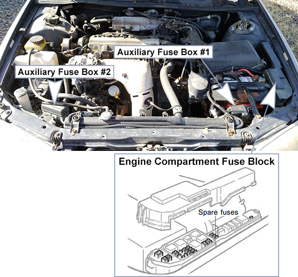 Toyota Camry (XV20; 1997-1999): Engine compartment fuse box location