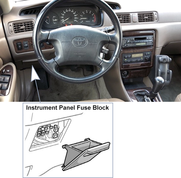 Toyota Camry (XV20; 1997-1999): Passenger compartment fuse panel location