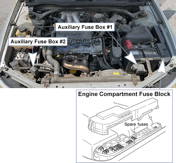 Toyota Camry (XV20; 2000-2001): Engine compartment fuse box location