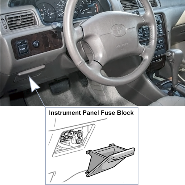 Toyota Camry (XV20; 2000-2001): Passenger compartment fuse panel location