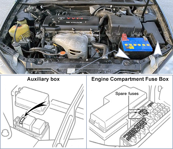 Toyota Camry (XV30; 2002-2004): Engine compartment fuse box location