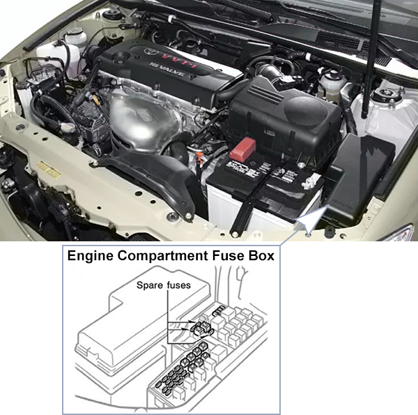 Toyota Camry (XV30; 2005-2006): Engine compartment fuse box location