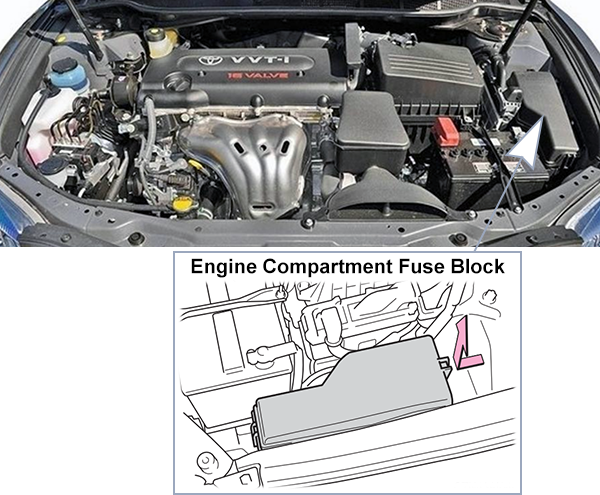 Toyota Camry (XV40; 2007-2009): Engine compartment fuse box location
