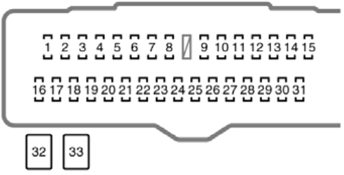 Toyota Camry (2007): Instrument panel fuse box diagram