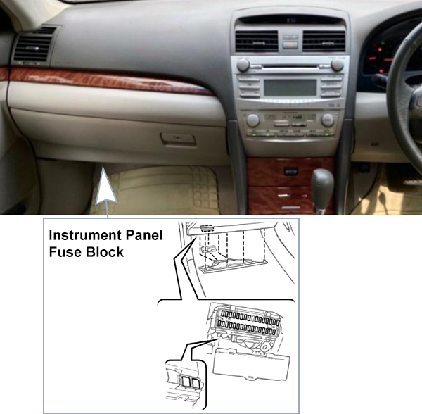 Toyota Camry (XV40; 2007-2009): Passenger compartment fuse panel location (RHD)