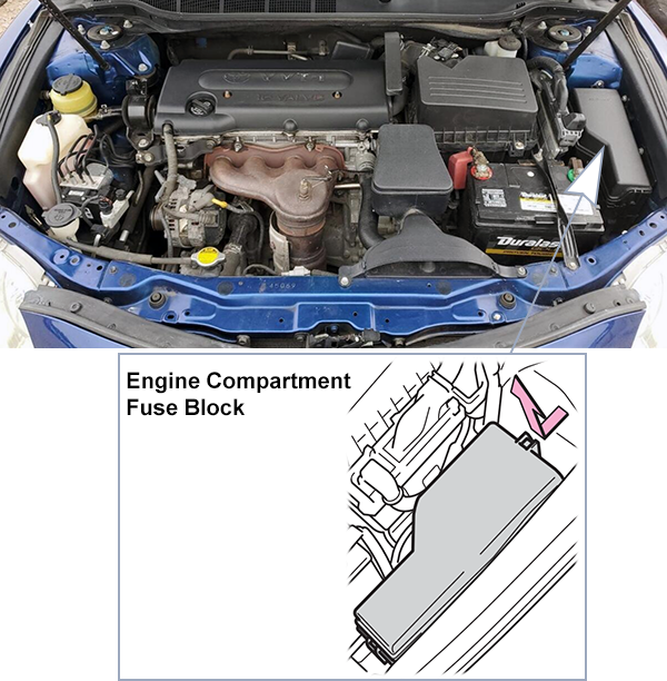 Toyota Camry (XV40; 2010-2011): Engine compartment fuse box location