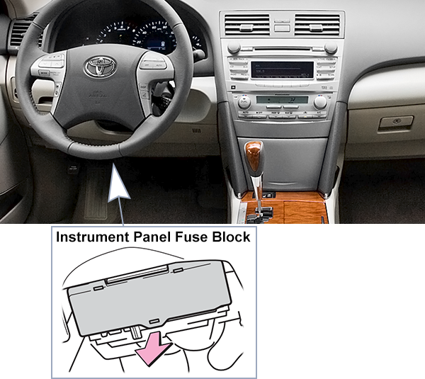 Toyota Camry (XV40; 2010-2011): Passenger compartment fuse panel location (LHD)