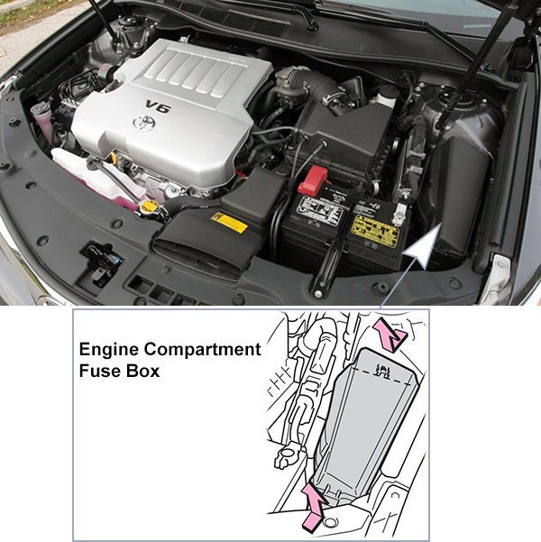 Toyota Camry (XV50; 2012-2014): Engine compartment fuse box location