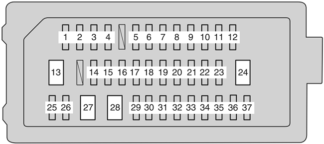 Toyota Camry (XV50; 2012-2014): Instrument panel fuse box diagram