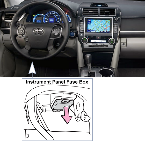 Toyota Camry (XV50; 2012-2014): Passenger compartment fuse panel location