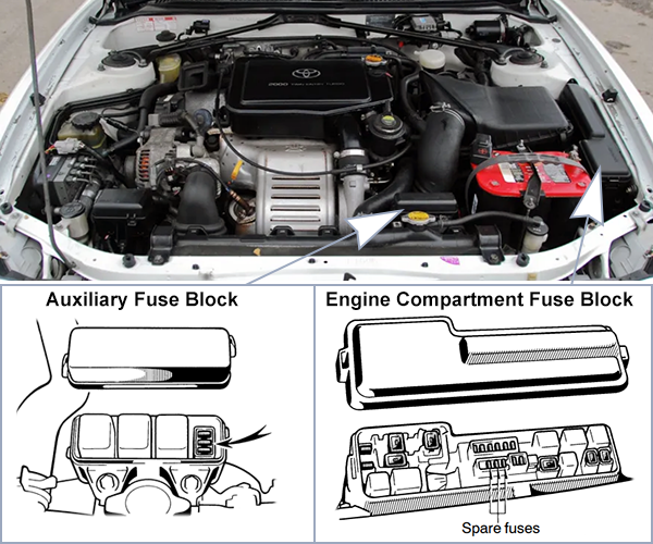 Toyota Celica (T200; 1996-1999): Engine compartment fuse box location