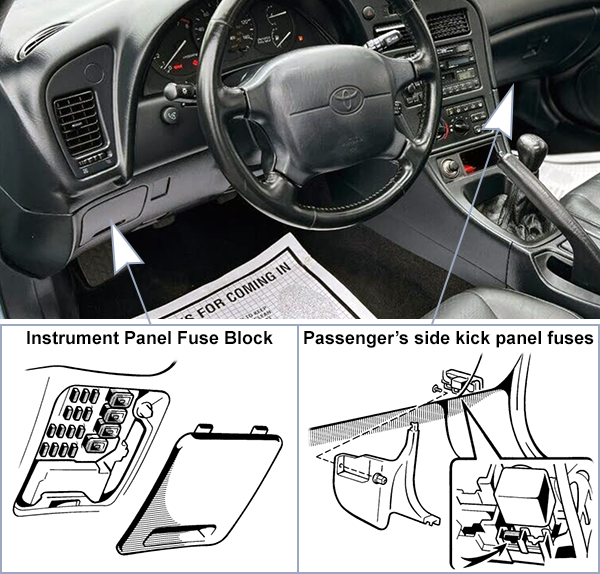 Toyota Celica (T200; 1996-1999): Passenger compartment fuse panel location