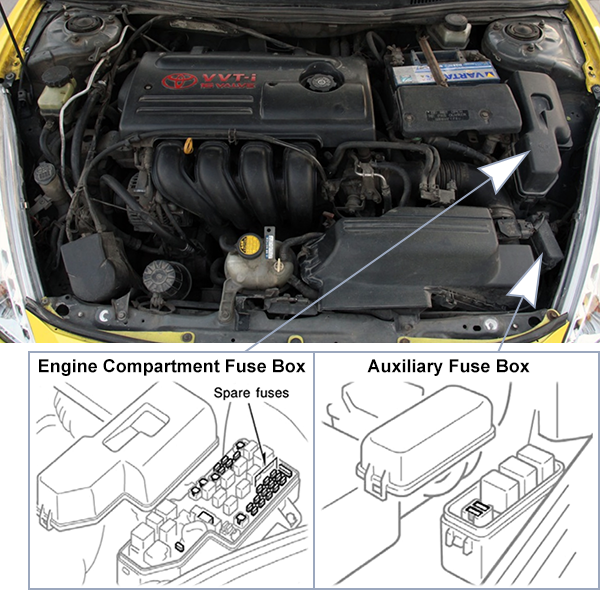 Toyota Celica (T230; 2000-2002): Engine compartment fuse box location