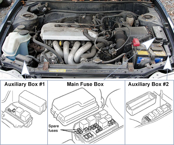 Toyota Corolla (E110; 1998-2000): Engine compartment fuse box location