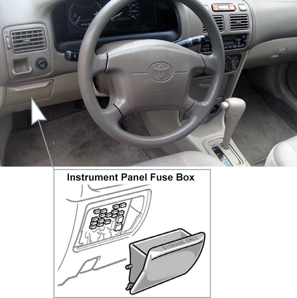 Toyota Corolla (E110; 1998-2000): Passenger compartment fuse panel location