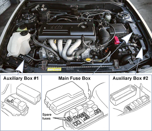 Toyota Corolla (E110; 2001-2002): Engine compartment fuse box location