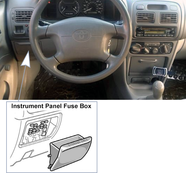 Toyota Corolla (E110; 2001-2002): Passenger compartment fuse panel location