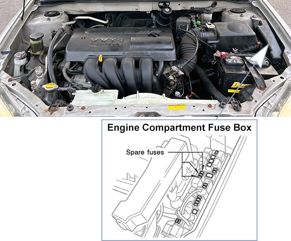 Toyota Corolla (E120; 2003-2004): Engine compartment fuse box location