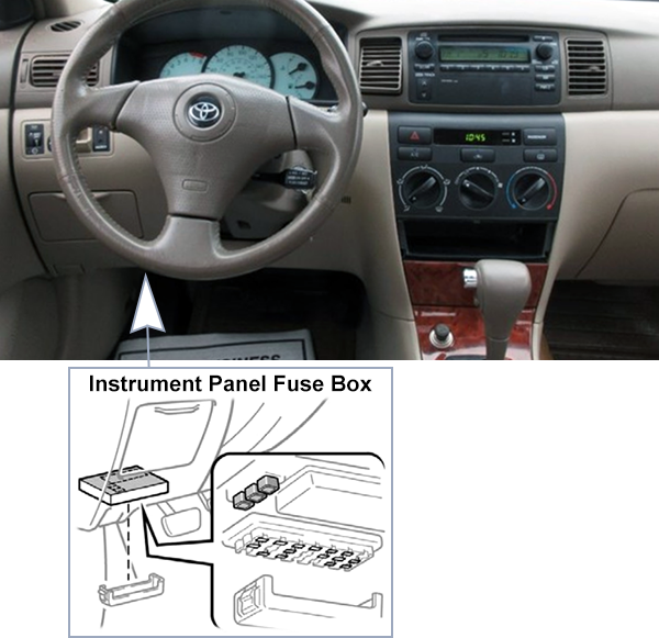 Toyota Corolla (E120; 2003-2004): Passenger compartment fuse panel location