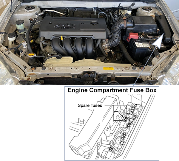 Toyota Corolla (E120; 2005-2008): Engine compartment fuse box location