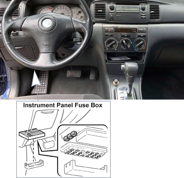 Toyota Corolla (E120; 2005-2008): Passenger compartment fuse panel location