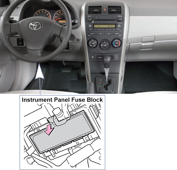 Toyota Corolla (2009-2010): Passenger compartment fuse panel location