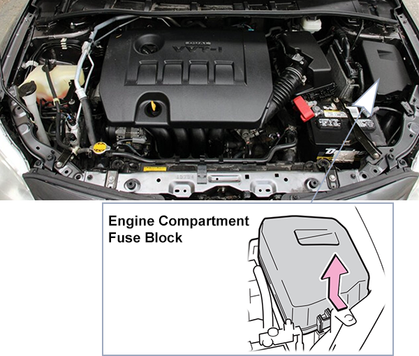 Toyota Corolla (E140/E150; 2011-2013): Engine compartment fuse box location