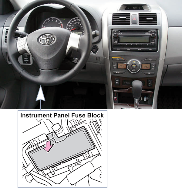 Toyota Corolla (E140/E150; 2011-2013): Passenger compartment fuse panel location