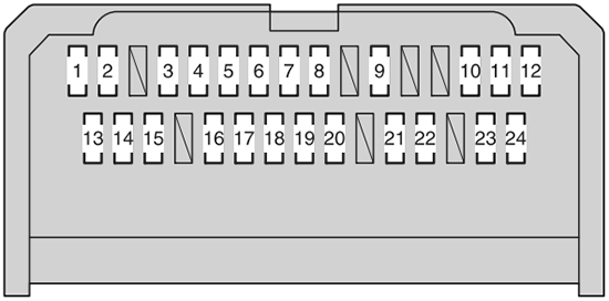 Toyota Corolla (E150; 2011-2012): Instrument panel fuse box diagram
