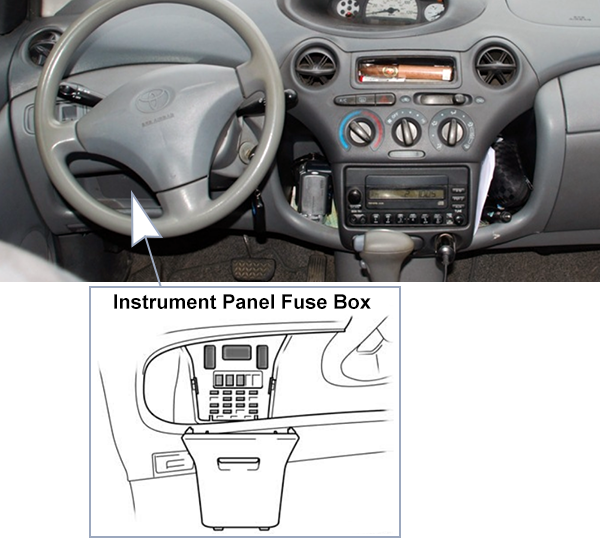 Toyota Echo (2000-2002): Passenger compartment fuse panel location