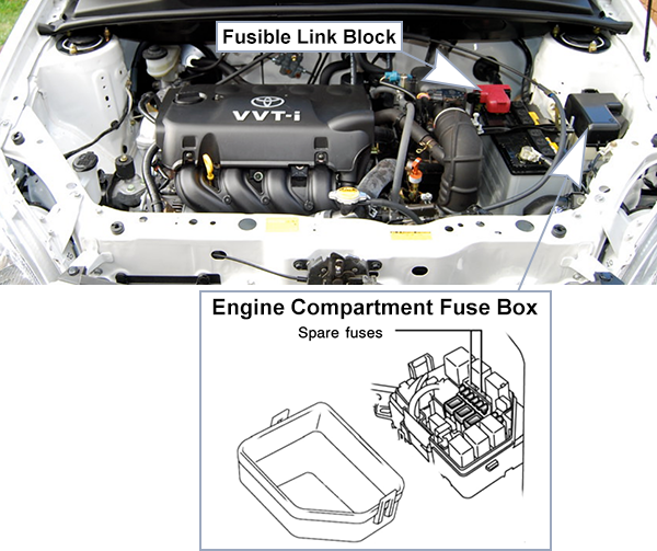 Toyota Echo (2003-2005): Engine compartment fuse box location