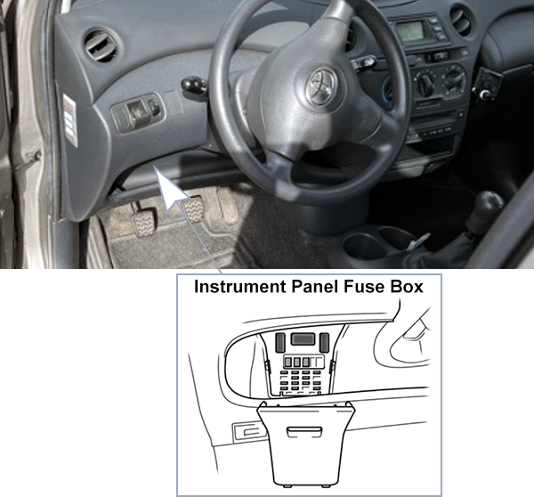 Toyota Echo (2003-2005): Passenger compartment fuse panel location