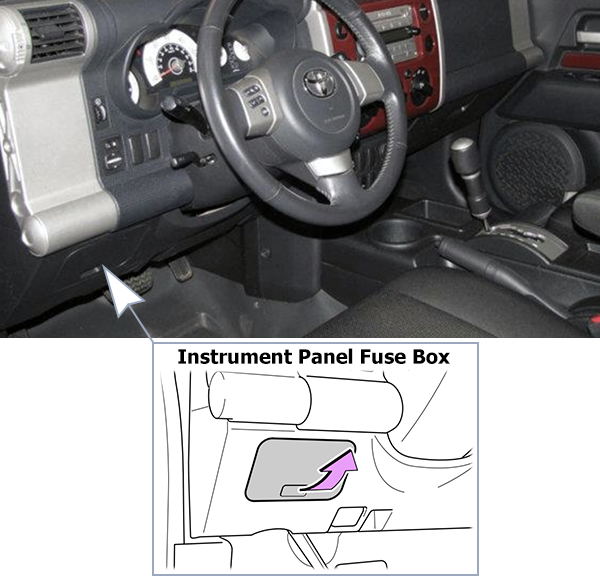 Toyota FJ Cruiser (2006-2010): Passenger compartment fuse panel location