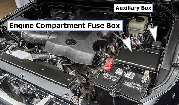 Toyota FJ Cruiser (2011-2014): Engine compartment fuse box location