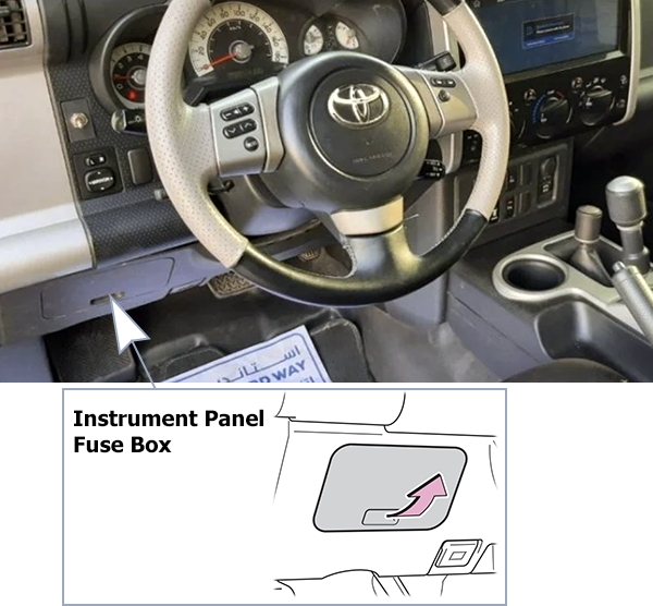 Toyota FJ Cruiser (2011-2014): Passenger compartment fuse panel location (LHD)