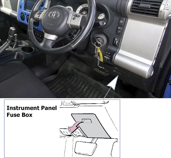 Toyota FJ Cruiser (2011-2014): Passenger compartment fuse panel location (RHD)