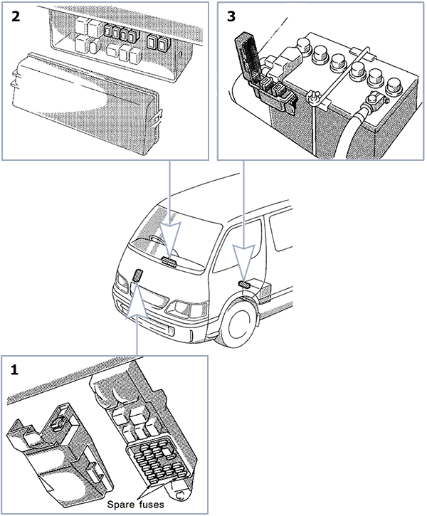 Toyota HiAce (H100 AU; 2002-2004): Location of Fuse Boxes