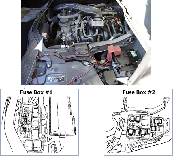 Toyota HiAce (H200; 2005-2010): Engine compartment fuse box location
