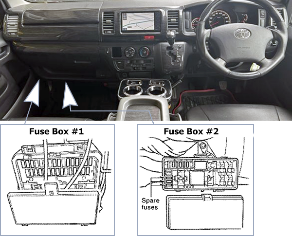 Toyota HiAce (H200; 2005-2010): Passenger compartment fuse panel location