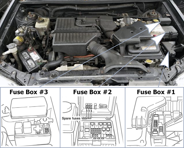 Toyota Highlander Hybrid (2006-2007): Engine compartment fuse box location
