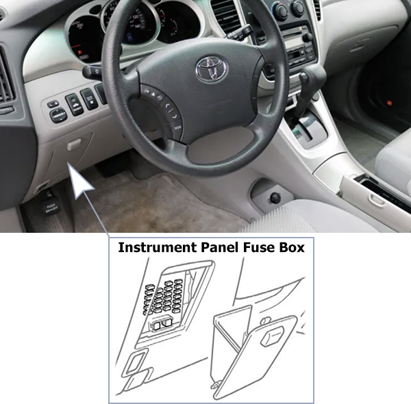 Toyota Highlander Hybrid (2006-2007): Passenger compartment fuse panel location
